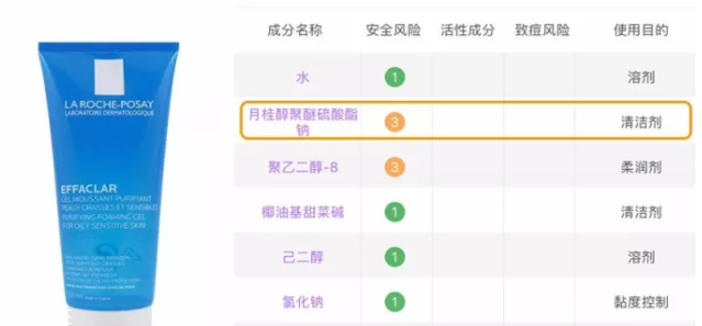 sls和sles是什么？怎么分辨sls sles？