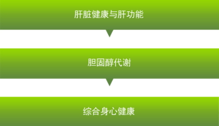 卵磷脂可以長期吃嗎？當(dāng)心這些副作用