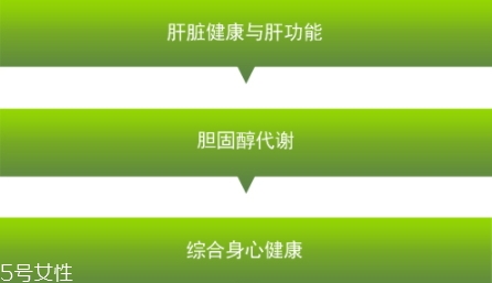 卵磷脂多少錢一瓶？人體的三大營(yíng)養(yǎng)素