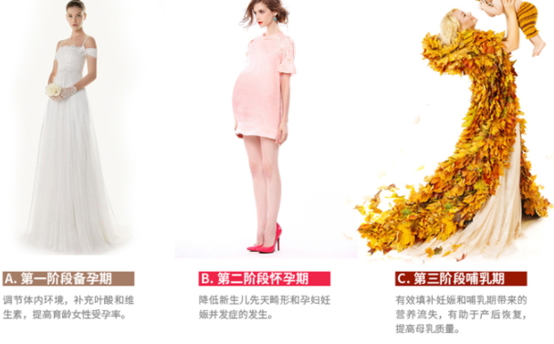 黃金素和葉酸可以一起吃嗎？