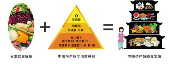 潤(rùn)康多少錢(qián)一盒？孕期必備保健藥
