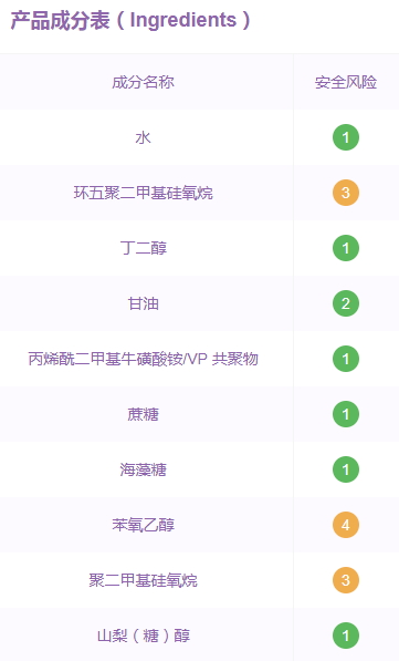 倩碧水磁場(chǎng)面霜孕婦可用嗎？倩碧水磁場(chǎng)面霜成分