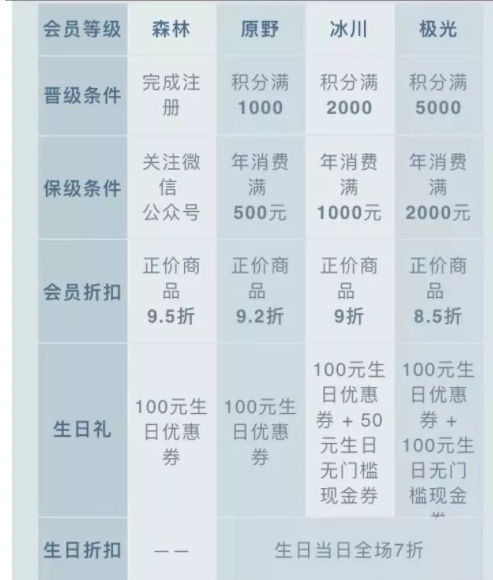 oce衣服什么檔次？oce衣服怎么樣？