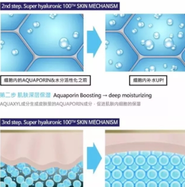 sur medic玻尿酸100面膜怎么用？