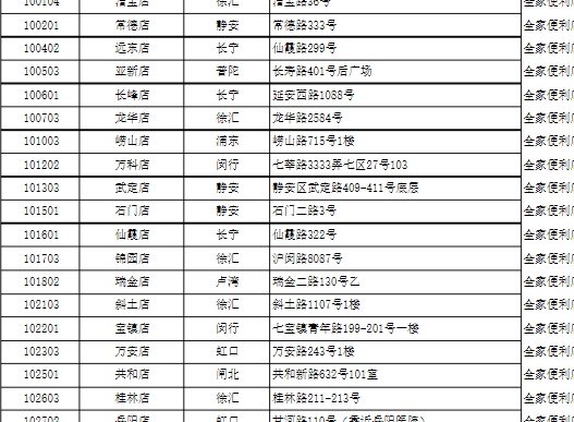 全家椰子灰冰淇淋哪里買？