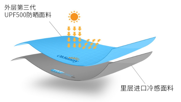 ohsunny防曬口罩怎么樣？ohsunny防曬口罩效果