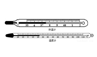 體溫計(jì)耳朵和額頭哪種好？