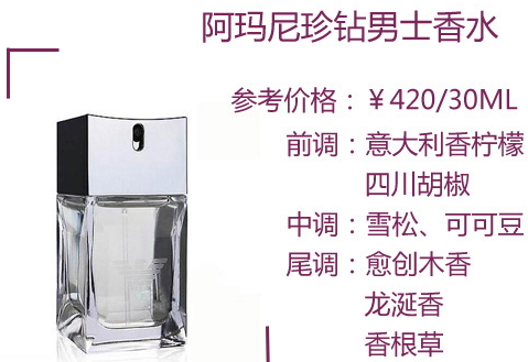 阿瑪尼男士香水哪款好？阿瑪尼男士香水推薦