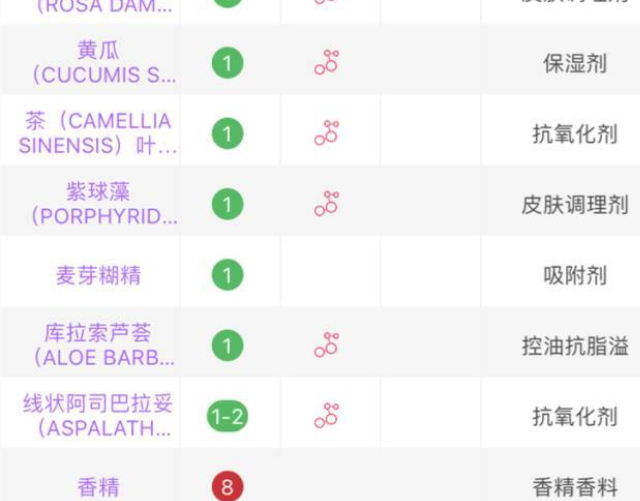 嬌韻詩和fresh哪個好？嬌韻詩和馥蕾詩哪個更適合孕婦