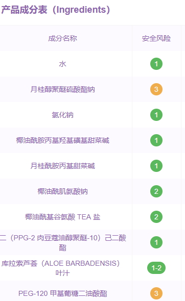 倩碧洗面奶是不是皂基？倩碧液體潔面皂是氨基酸嗎