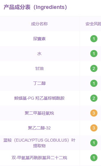 珂潤(rùn)眼霜孕婦可以用嗎？珂潤(rùn)眼霜成分