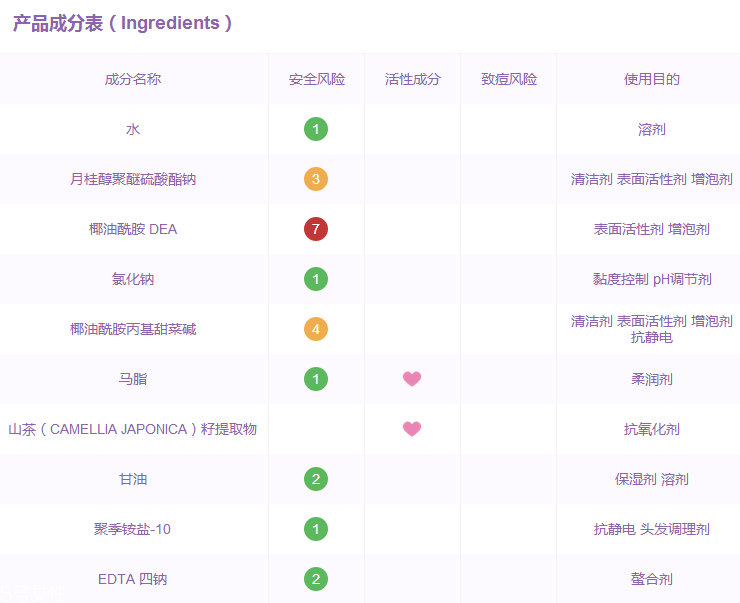 馬油洗發(fā)水成分 馬油洗發(fā)水有哪些成分？