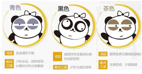 去黑眼圈用什么眼霜好 不同類(lèi)型區(qū)別對(duì)待