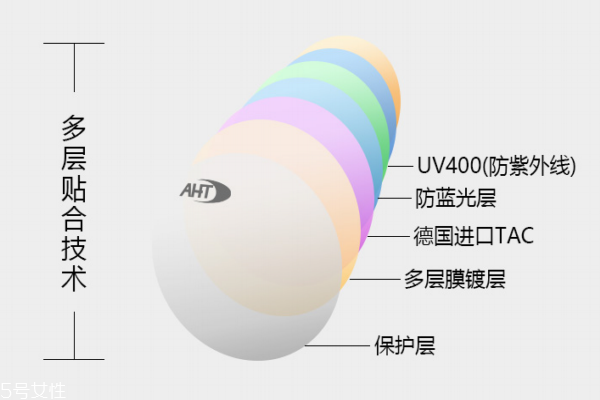 aht防藍(lán)光眼鏡好嗎 性?xún)r(jià)比很高