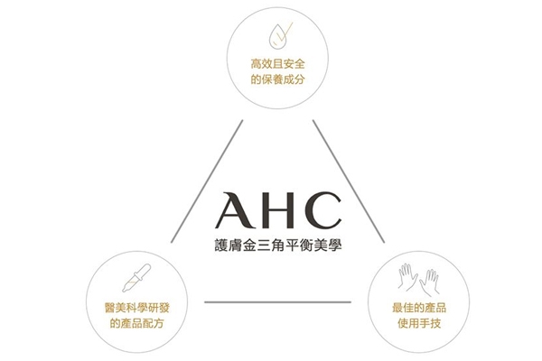 ahc臺(tái)灣價(jià)格表 這幾項(xiàng)絕對(duì)是重點(diǎn)購物清單