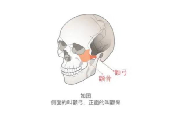 顴骨內(nèi)推對人體傷害 顴骨內(nèi)推手術有什么危險