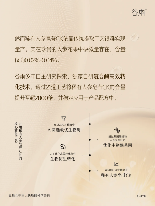 從 “成分小白” 到抗老專家，稀有人參皂苷 CK 憑什么碾壓 A 醇
