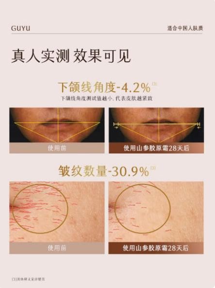 抗老卷王駕到！第一款比 A 醇更溫和，效果更優(yōu)秀